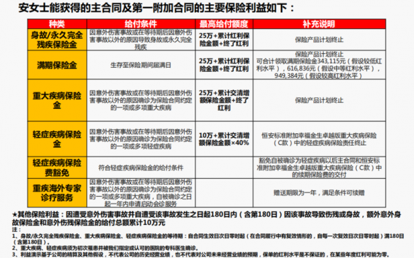 保费趸交的提佣费（保费趸交的提佣费会计分录）-图2