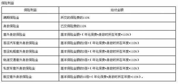 保费趸交的提佣费（保费趸交的提佣费会计分录）-图1