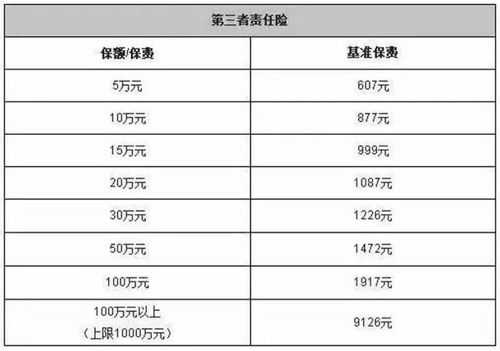 出租车三者险保费（三者险300万保费多少）-图3