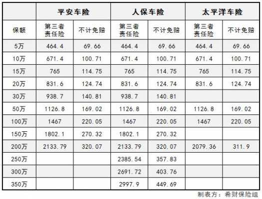 出租车三者险保费（三者险300万保费多少）-图2