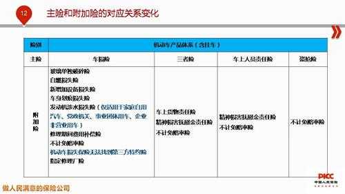 国外车险条款（国外车险和国内不同吗）-图2