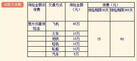 保额和保费总额区别（保额与保费区别）-图1