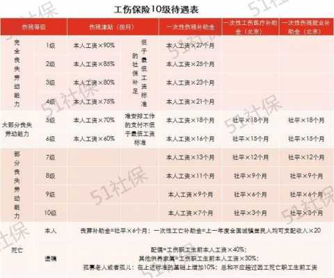 2018年人身险保费（2018年人身损害赔偿标准）-图3