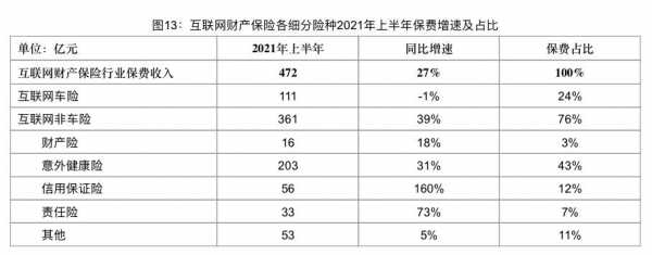 湖北保费收入（湖北保费收入2021）-图2