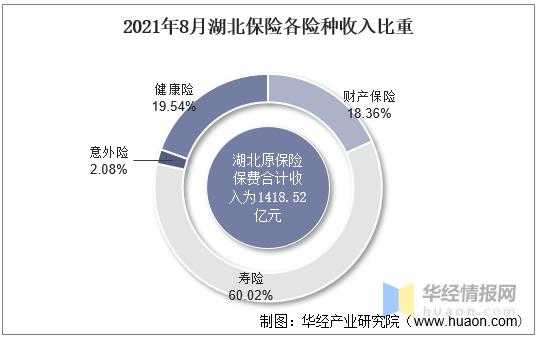 湖北保费收入（湖北保费收入2021）-图1