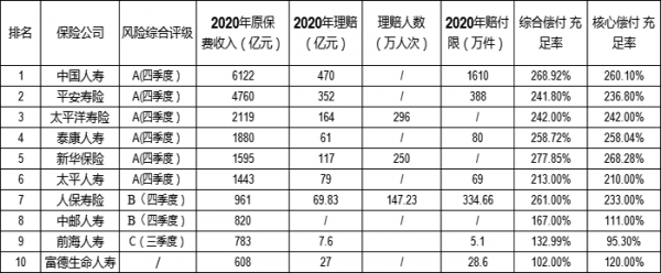 湖北保费收入（湖北保费收入2021）-图3