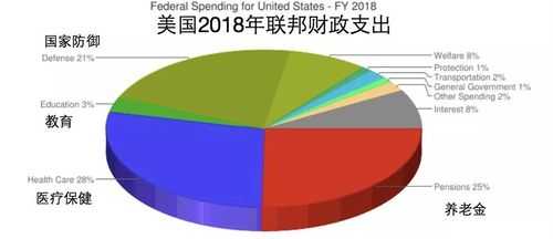 美国的社保费率（美国社保费率对比中国）-图1