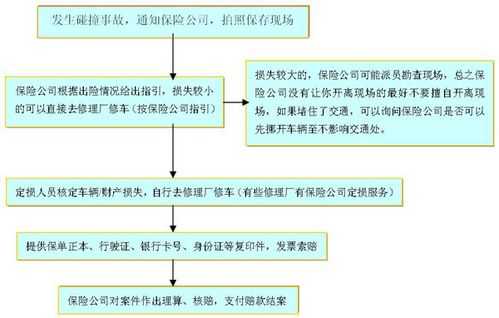 人寿车险报废流程（人寿车险报废流程及费用）-图3