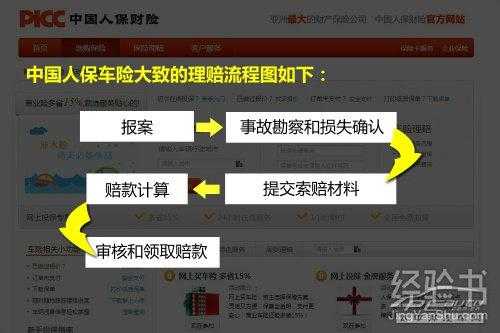 人寿车险报废流程（人寿车险报废流程及费用）-图2