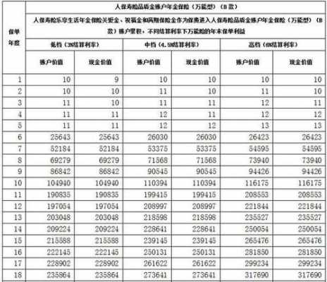 天津人保收入（人保收入怎么样）-图3