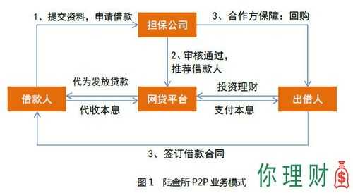 陆金所贷款担保费（陆金所的担保模式）-图1