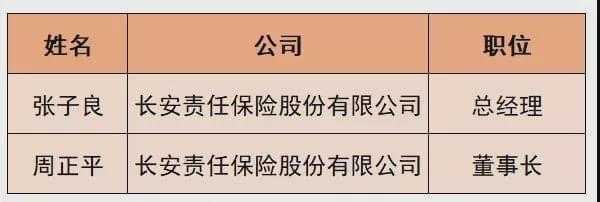 董事责任保险保费（董事承担的责任）-图1