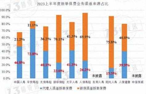 客服保费贡献度（客服保费贡献度怎么算）-图2