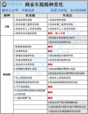 2016车险改革内容（2019年车险改革方案）-图3