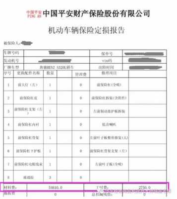 车险定损多少陪多少吗（车险保险公司定损价格依据）-图3