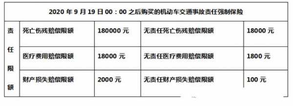 车险车损（车险车损险是怎么计算的）-图3