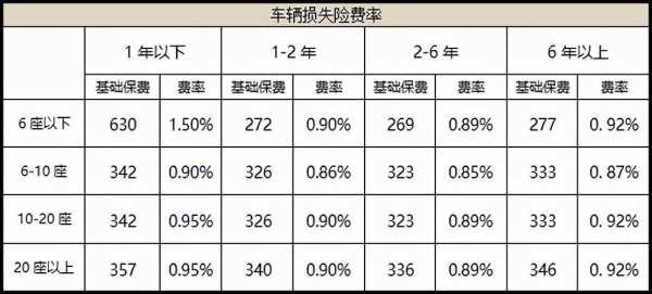 车险车损（车险车损险是怎么计算的）-图1