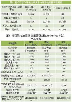 nbev和标准保费的区别（nbev与规模保费）-图1