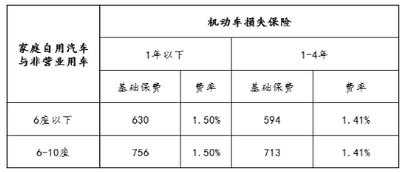 车损险2017（车损险20万保费多少钱）-图3