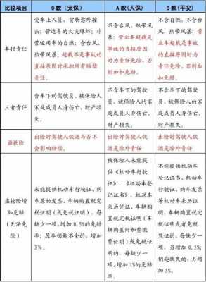 车险条款abc类条款（2021车险abc款）-图1