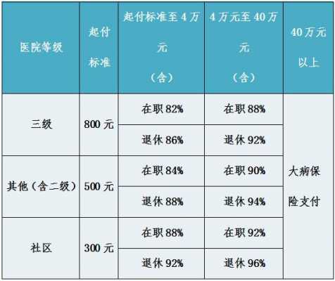 退休人员医保费怎样算（在退休时医疗保险怎样计算呢）-图2