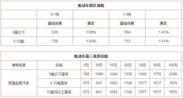 车险价格是统一的吗（车险价格和车价）-图3