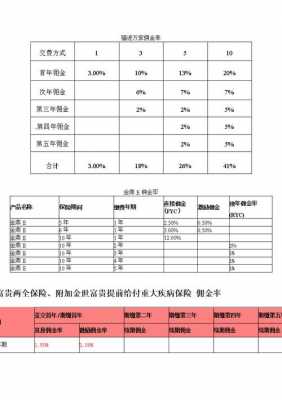 保费佣金（保费佣金 下调）-图1