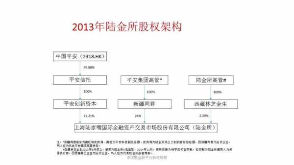 平安陆金所贷款担保费（平安陆金所贷款代偿了不还有什么后果）-图1