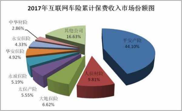 2012年保费增速（保费增速下降原因）-图3