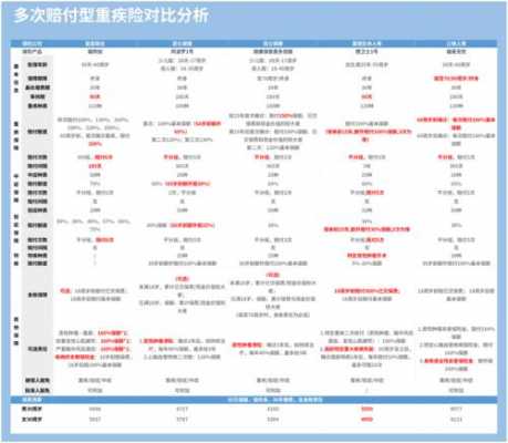 重疾一年保费（重疾险一年一般交多少）-图3