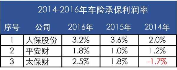 永安车险条款（永安车险条款查询）-图3