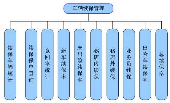 车险客户服务管理（车险客户服务管理方案）-图1