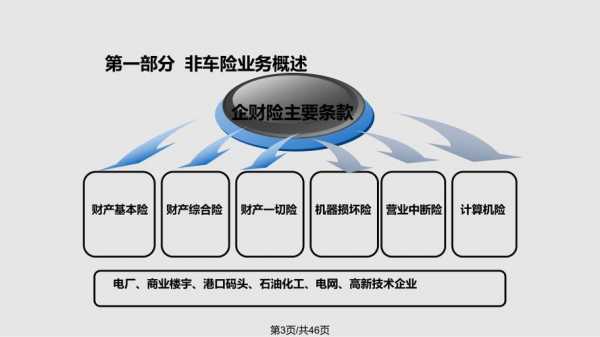 车险客户服务管理（车险客户服务管理方案）-图2