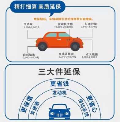 人保财险车延保（人保车延保三大部件）-图3