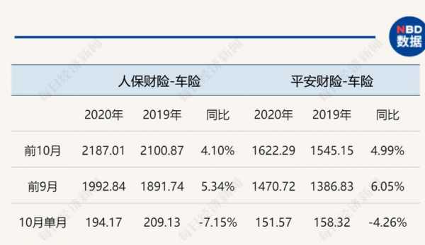 平安车险保费增加（平安车辆保费上涨如何计算）-图2