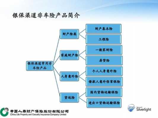 了解从银保车险（银保车险电话）-图3