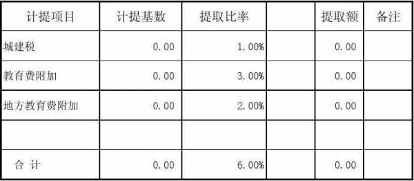 安全环保费要计提吗（环保费怎么计提）-图1