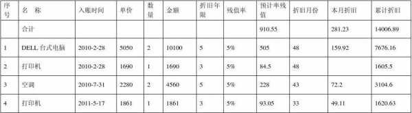 安全环保费要计提吗（环保费怎么计提）-图2