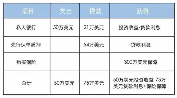 日本保费（日本保费融资）-图2