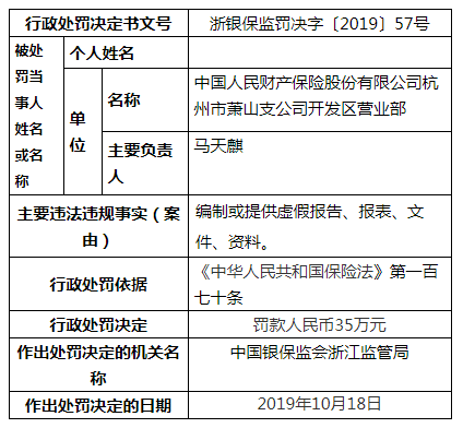 杭州人保财险（杭州人保财险朱俞震）-图2