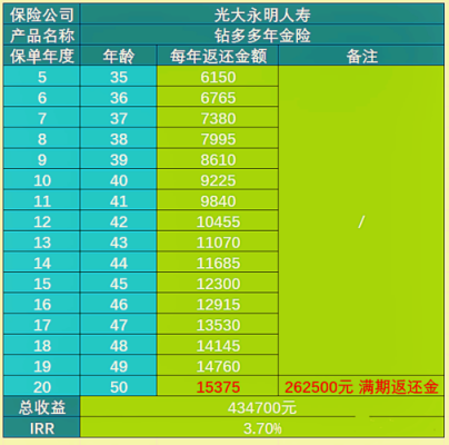 光大日保费是什么意思（追加保费是什么意思）-图3