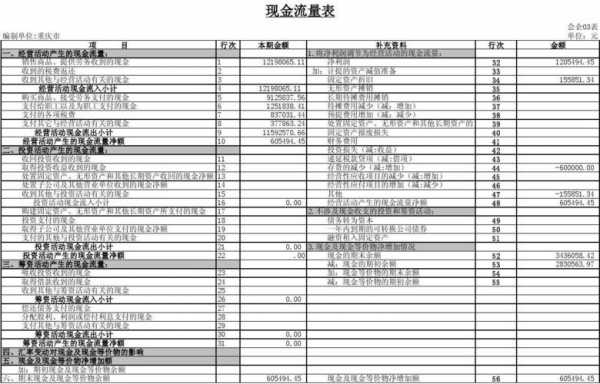 社保费属于现金流量表（社保费属于现金流量表哪个项目）-图3