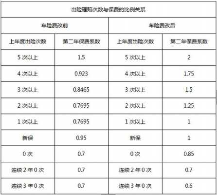 车险规范手续费意见（退车险有手续费吗）-图1