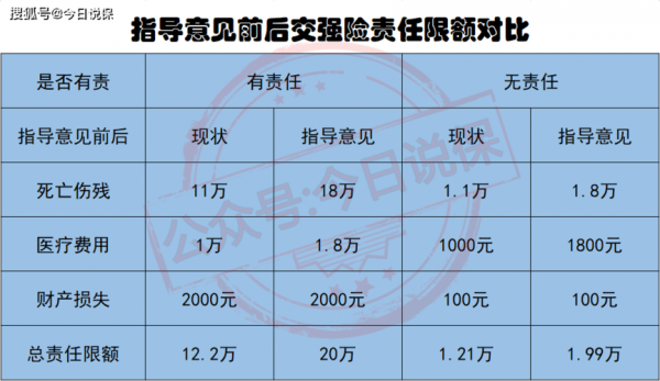 车险规范手续费意见（退车险有手续费吗）-图2