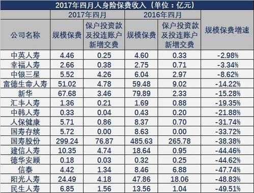 人寿保险保费怎么计算（人寿保险保费计算公式）-图2