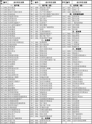 维保费会计编码是多少（维保服务费会计科目）-图2