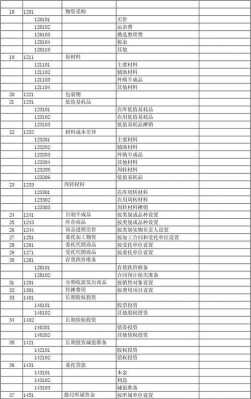 维保费会计编码是多少（维保服务费会计科目）-图1