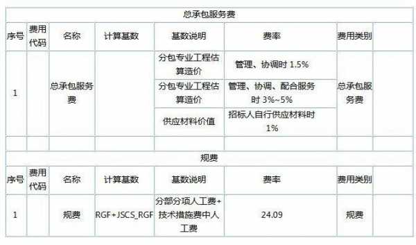 维保费会计编码是多少（维保服务费会计科目）-图3