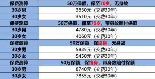 低保费高保额的险种（低保高保什么意思）-图3