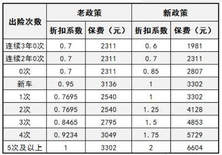 低保费高保额的险种（低保高保什么意思）-图1